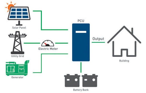 hybrid energy solutions
